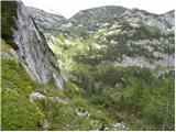 Planina Blato - Vršaki (Vrh za Koritami)